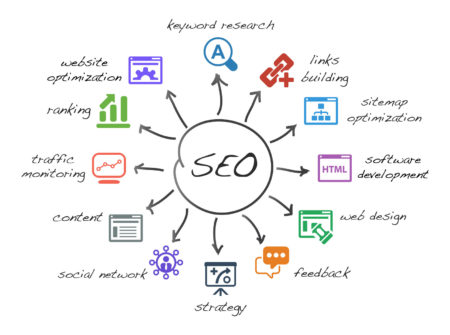 website seo